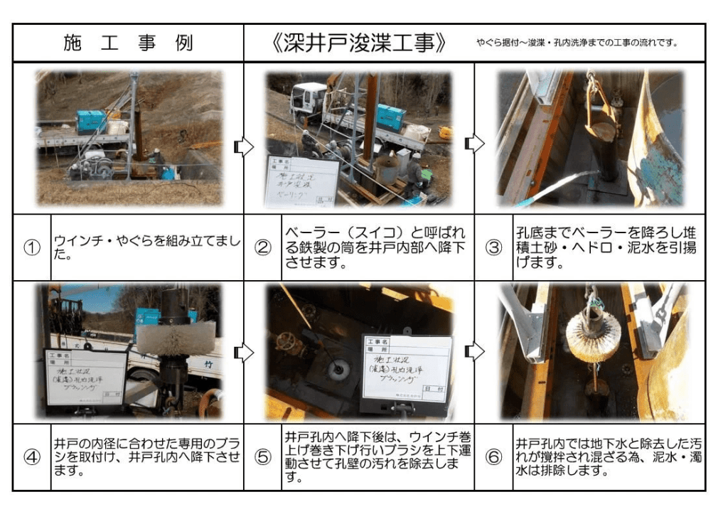 井戸竹式施工事例 、井戸竹が今まで行ってきた施工事例をご紹介します。